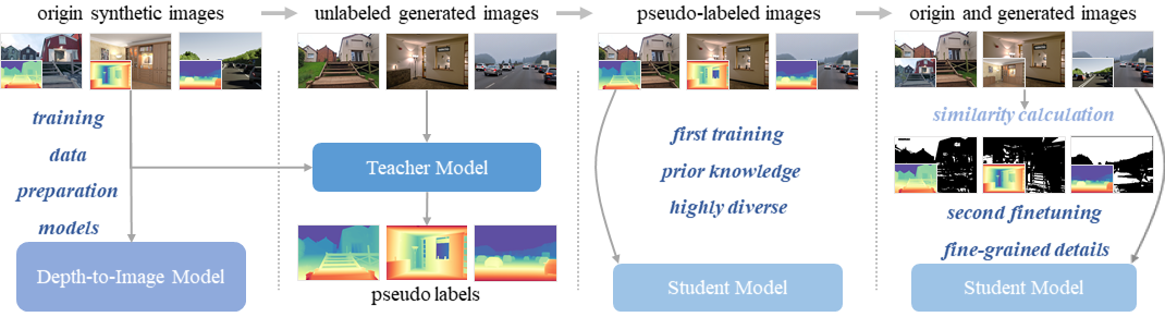 Overview of the BRIDGE Framework